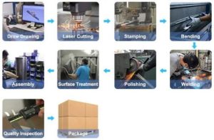 Sheet-metal-fabrication-process-guide