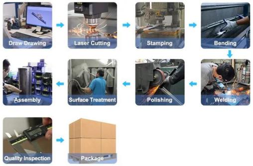 Sheet Metal Fabrication Process Guide: The Complete Five-Stage Walkthrough