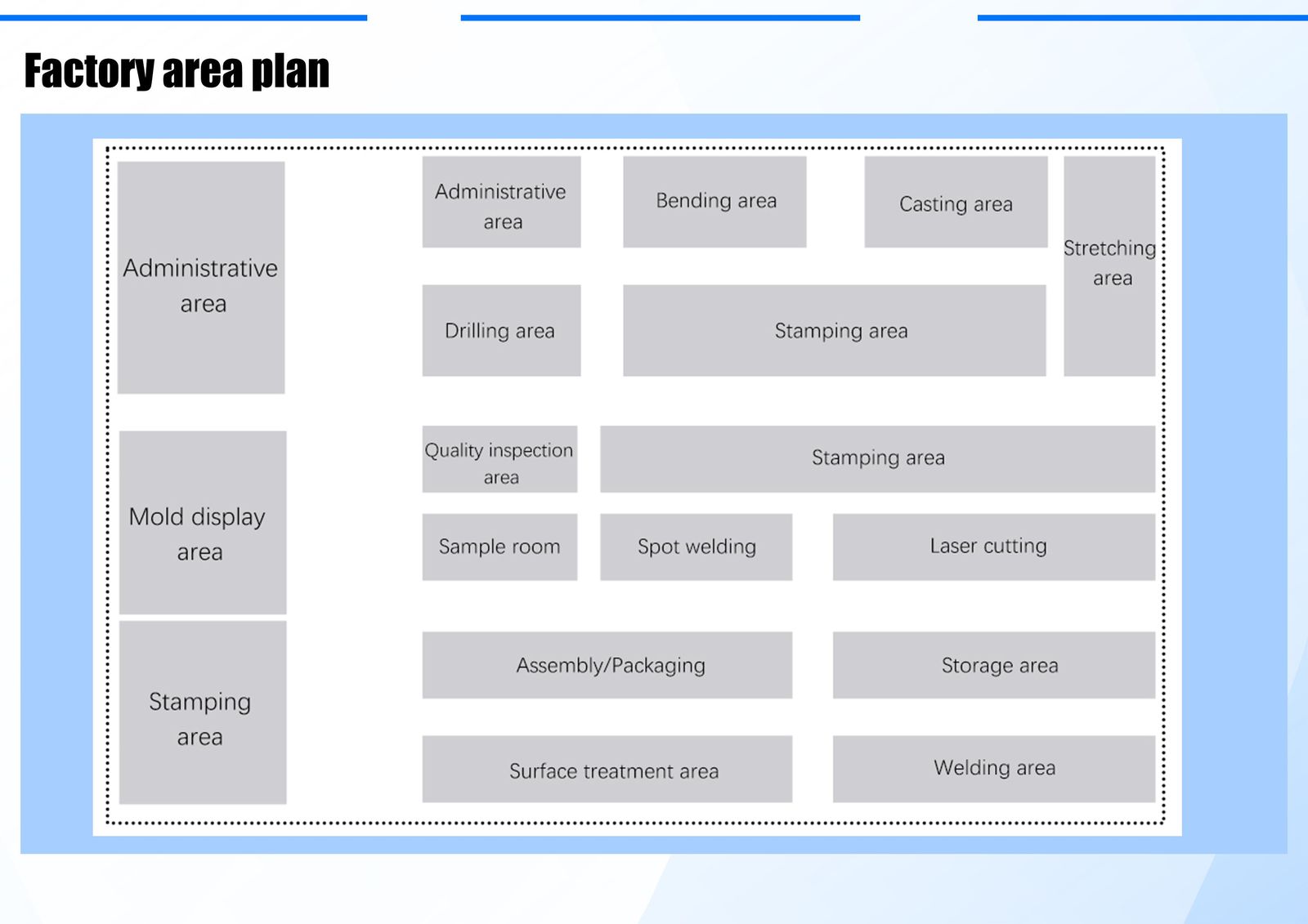 Factory layout diagram marking the stamping, bending, drilling, laser cutting, welding and storage areas of our Nanpi plant